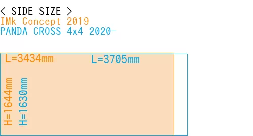 #IMk Concept 2019 + PANDA CROSS 4x4 2020-